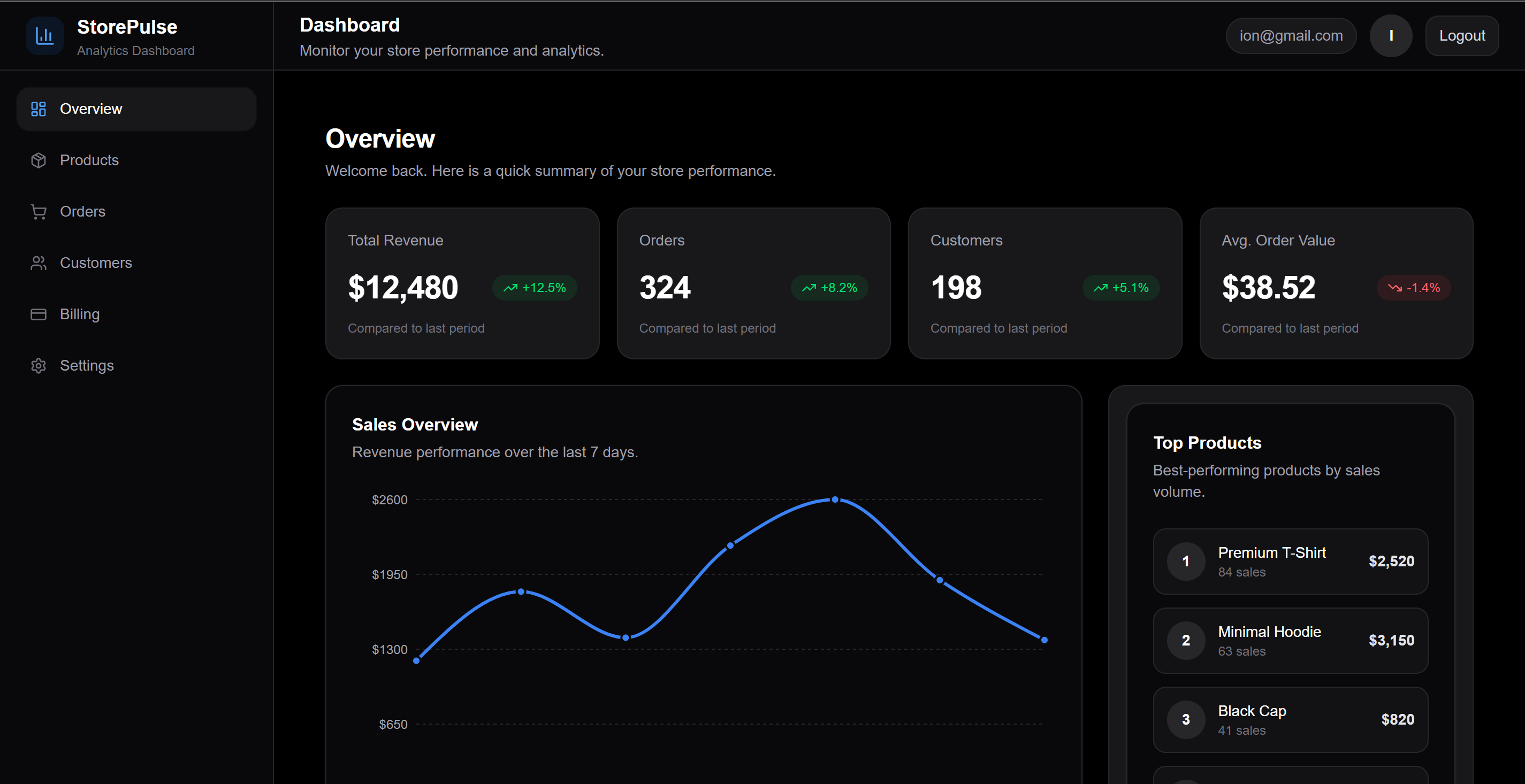 StorePulse — eCommerce Analytics SaaS